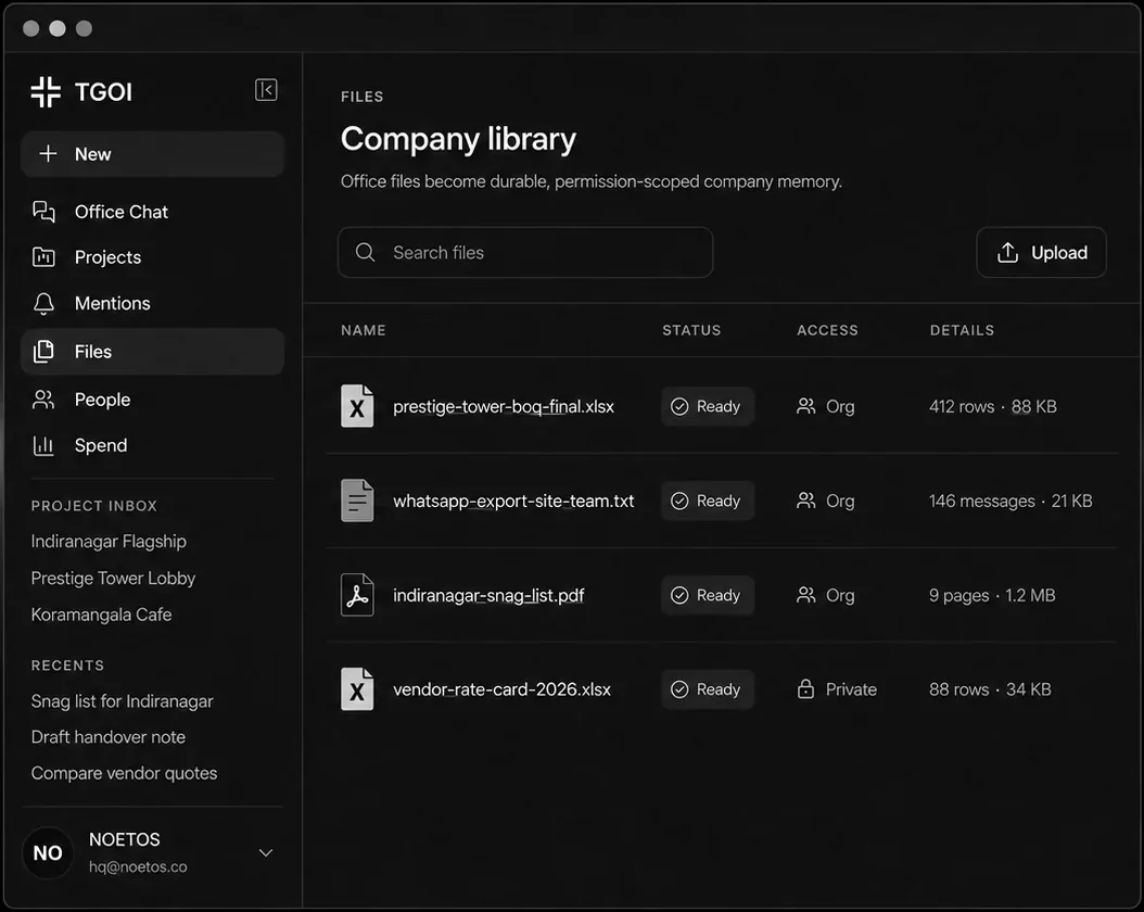TGOI files library